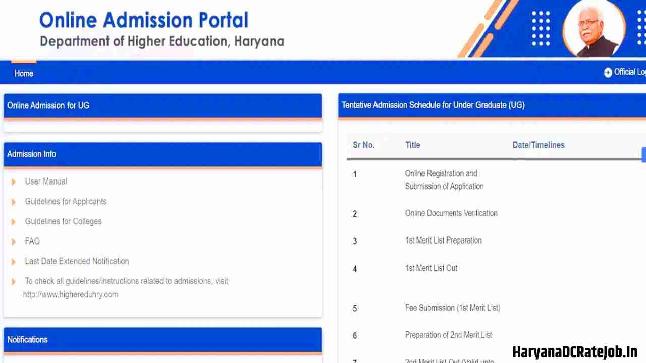 Haryana UG College Admission 2026