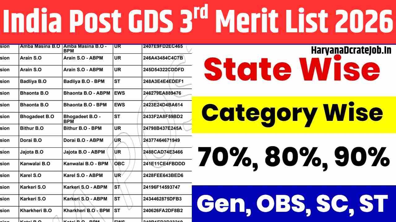 India Post GDS 3rd Merit List 2026