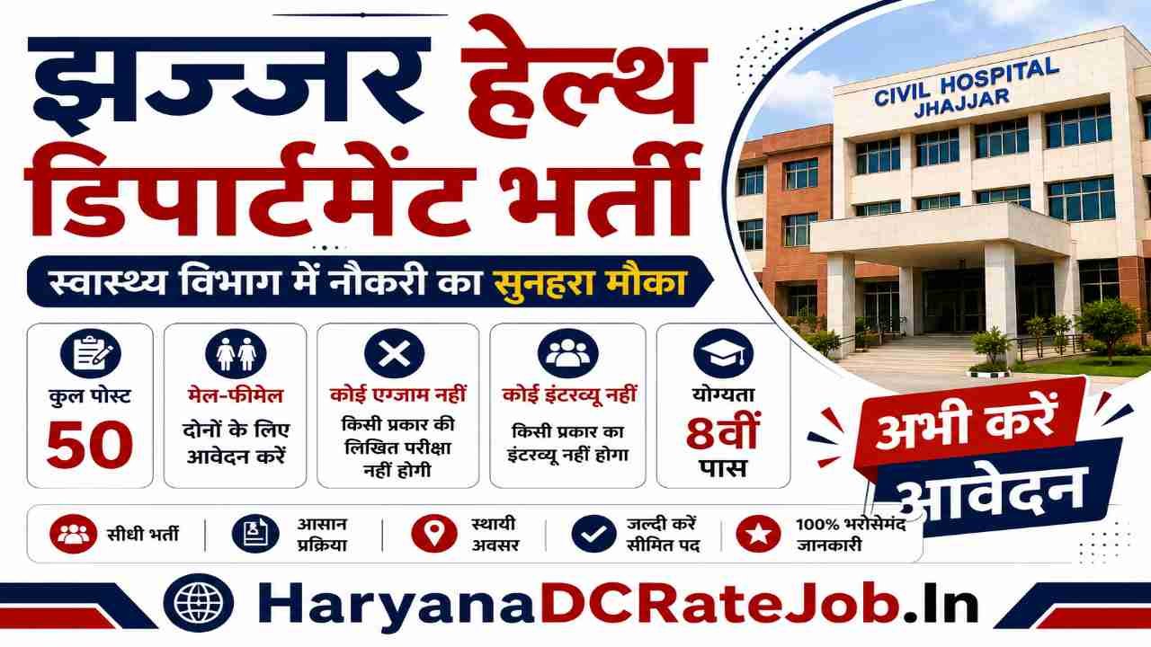 Jhajjar Health Department Vacancy 2026